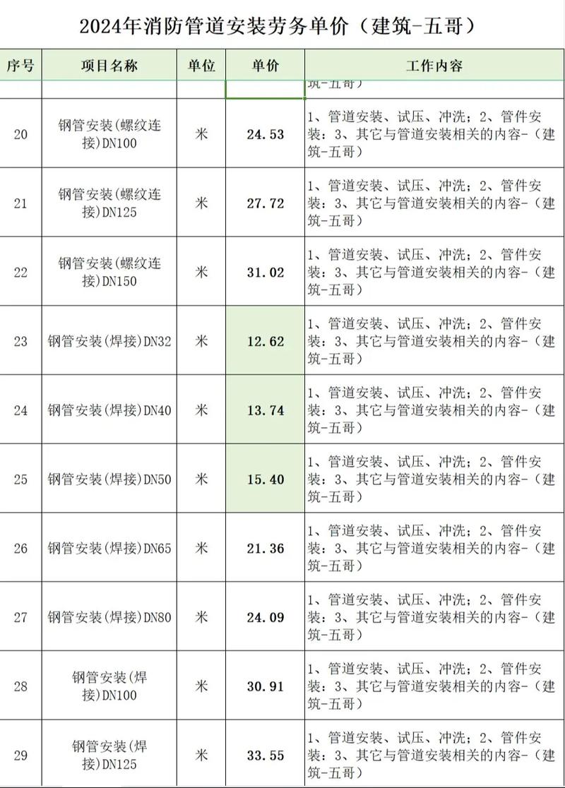 高效安装设备：打造完美技术体验